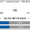 8월11일 K리그1분석 포항 : 서울