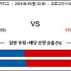 8월5일 믈브투수분석 클리블랜드 : 볼티모어