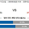 8월2일 미국축구분석 포틀랜드 팀버스 : 콜로라도