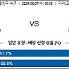 8월7일 올림픽 배구분석 미국 : 폴란드