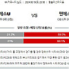 [잉글랜드 슈퍼컵] 8월10 맨유 : 맨시티 해외 축구분석