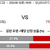 8월10일 K리그2분석 안산 vs 부천