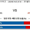 8월14일 믈브분석 볼티모어 : 워싱턴