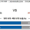 8월3일 올림픽 축구분석 미국 : 일본