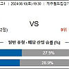 8월10일 한국축구분석 제주 : 인천