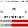 8월11일 J리그1 토토분석 이와타 : 가시마