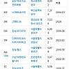 대한민국 최대 규모 아파트 순위(1위 ~12위)