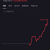 스페이스X 주식 근황