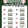 한국야구 KBO 구단별 마지막 우승년도.