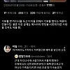 1억 기부해도 욕하는 트위터..jpg