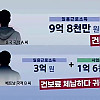 9.8억, 4.6억 벌고 건보료 안내고 귀국한 외국인들