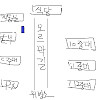 박안수 계엄사령관 보니 생각나는 군생활 썰.txt