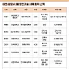 26년 상반기 하닉 서류합격스펙