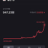 실시간 엔화 950원 입갤 직전 ㄷㄷㄷ