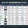 메모리 폭등으로 인한 게임기 가격인상률
