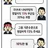 삼성 노조측의 15% 주장은 사측이 말실수해서 나온 수치