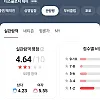 스티븐스필버그 신작 네이버 평점 근황