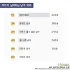 여자가 제일 싫어하는 남자외모 순위