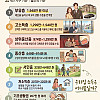 2026 4인 가족 기준, 한국 소득 계층 분류.jpg