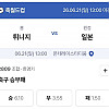 튀니지 vs 일본 배당..