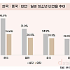 놀라운 한국 청소년 비만율