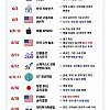 주식 투자자들 필독.. 유의해야할 6월 이벤트들